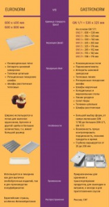 Шкаф ротационный Abat РПШ-16-2/1М с тележкой ТШГ-16-2/1